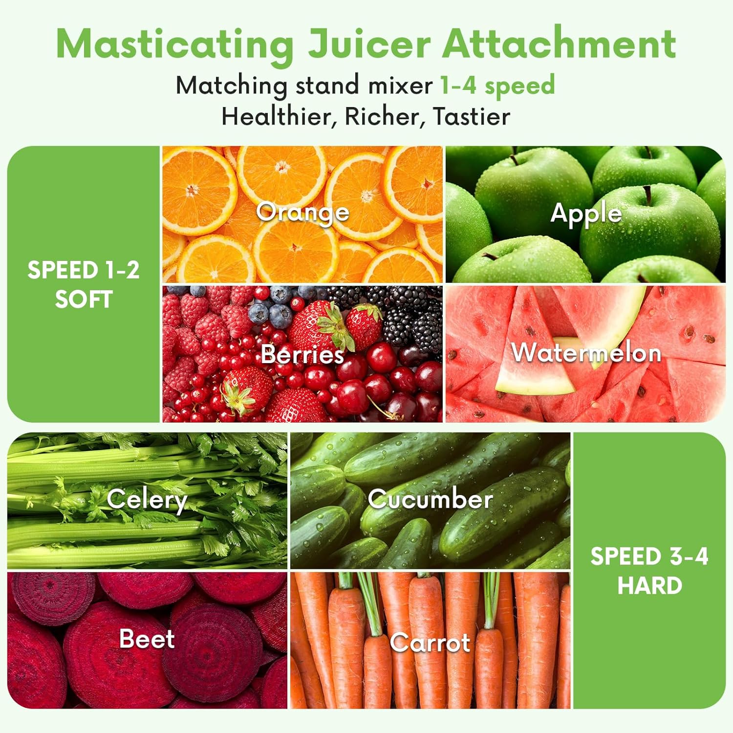 Masticating Juicer Attachment  – обзор и цена Cold Press Juicer